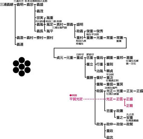 結朝|武家家伝